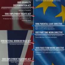 EU infographic